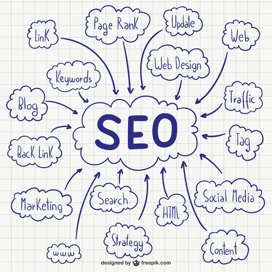 Cómo posicionar una web en Google desde cero y sin perder la cabeza 1 posicionar-una-web-en-Google-desde-cero-seo